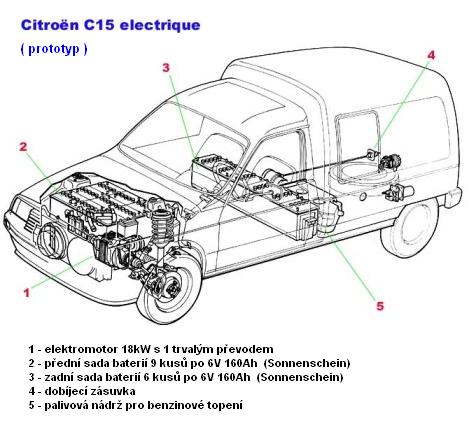 - CITRON C15 electrique prototyp prhled -