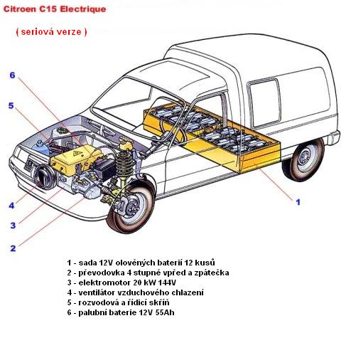 - CITRON C15 electrique seriov verze prhled -