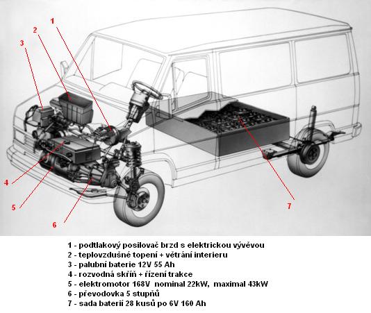 - CITRON C25 electrique prhled -
