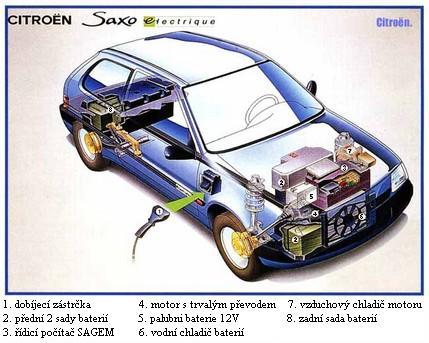 -Citroen Saxo pruhled-