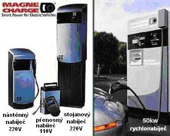- Typy jednotlivch nabje, kter se dodnes v USA vyskytuj. -