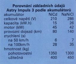 -OPEL / VAUXHALL technick data-