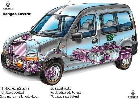 - Renault Kangoo Electrique pruhled -