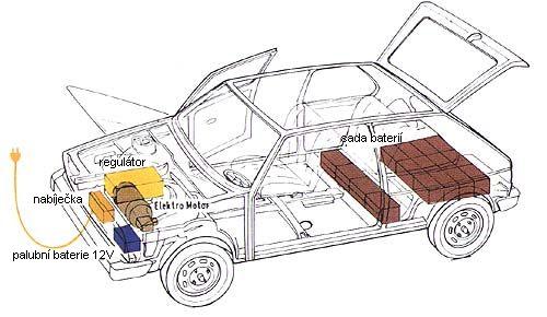 - VW GOLF I Electric rozloen technologi -