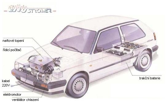 GOLF II citySTROMER rozlo en sou st 