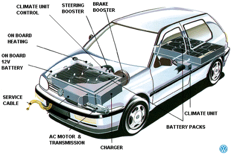 - Volkswagen GOLF III citySTROMer pruhled -