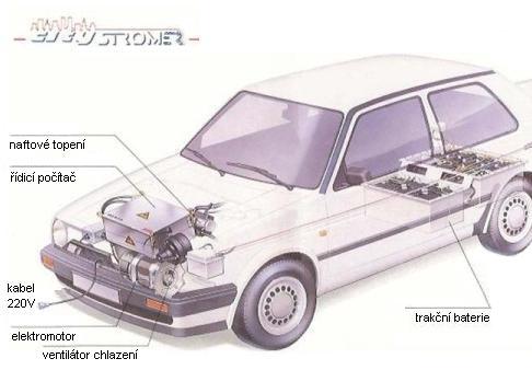- JETTA citySTROMer rozloen soust - seriov verze-